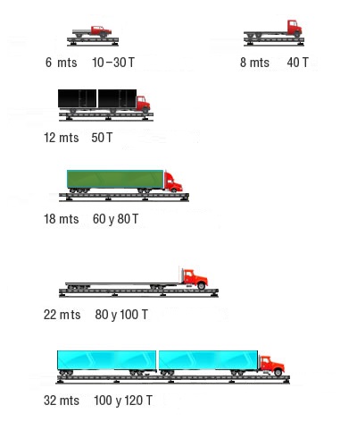 capacidades_y_DimensionesGenerales